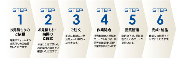 サービスの流れ